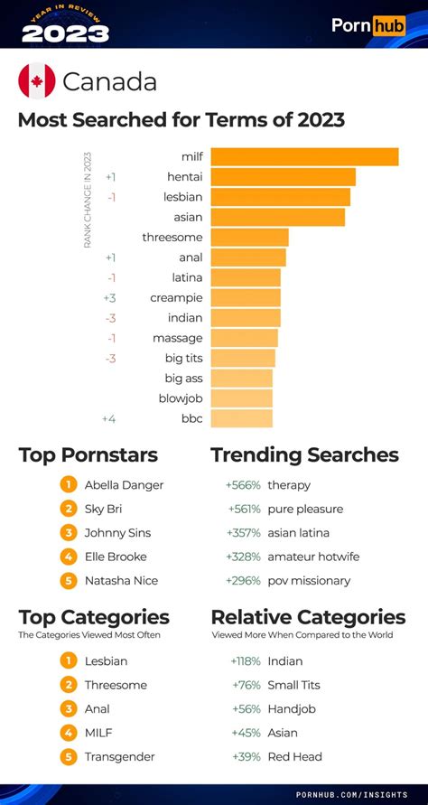 Top porn stars on Pornhub by video views 2023 